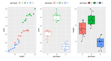 ancova assumptions spss|ANCOVA: Analysis of Covariance .